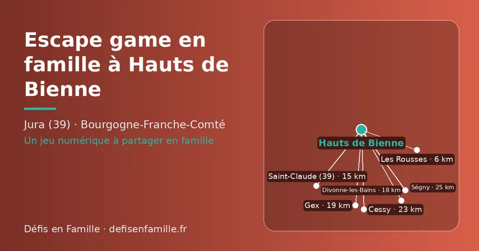 Carte schématique : Hauts de Bienne et les communes voisines présentées sur ce site (Les Rousses, Saint-Claude (39), Divonne-les-Bains, Gex, Cessy, Ségny)