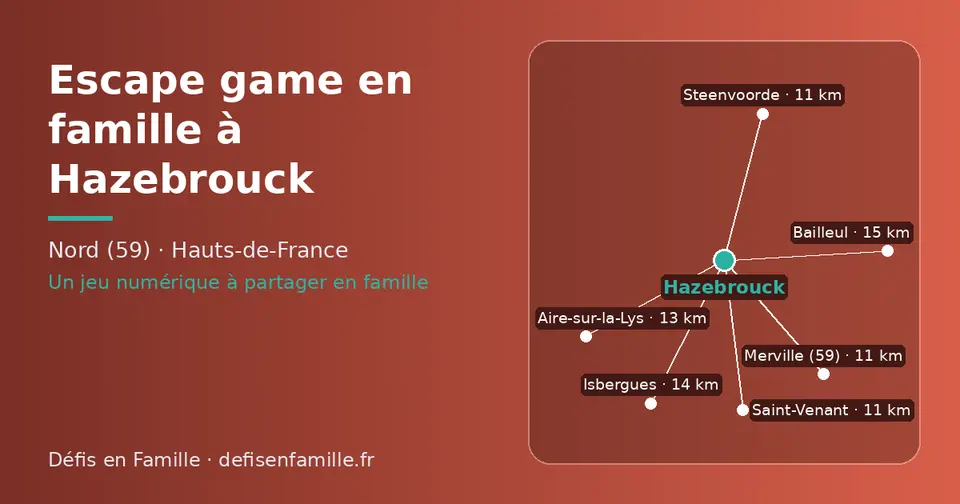 Carte schématique : Hazebrouck et les communes voisines présentées sur ce site (Steenvoorde, Merville (59), Saint-Venant, Aire-sur-la-Lys, Isbergues, Bailleul)