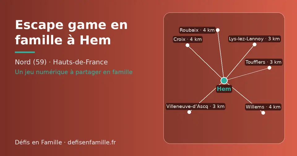 Carte schématique : Hem et les communes voisines présentées sur ce site (Villeneuve-d’Ascq, Lys-lez-Lannoy, Toufflers, Croix, Willems, Roubaix)