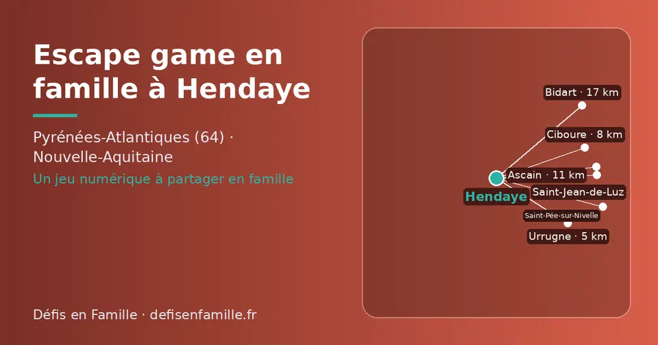 Carte schématique : Hendaye et les communes voisines présentées sur ce site (Urrugne, Ciboure, Saint-Jean-de-Luz, Ascain, Saint-Pée-sur-Nivelle, Bidart)