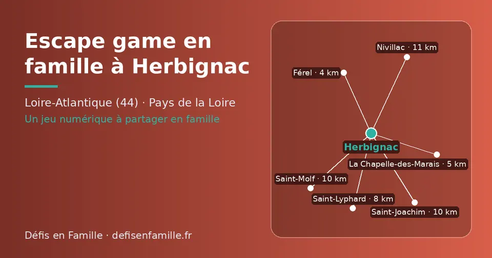 Carte schématique : Herbignac et les communes voisines présentées sur ce site (Férel, La Chapelle-des-Marais, Saint-Lyphard, Saint-Joachim, Saint-Molf, Nivillac)