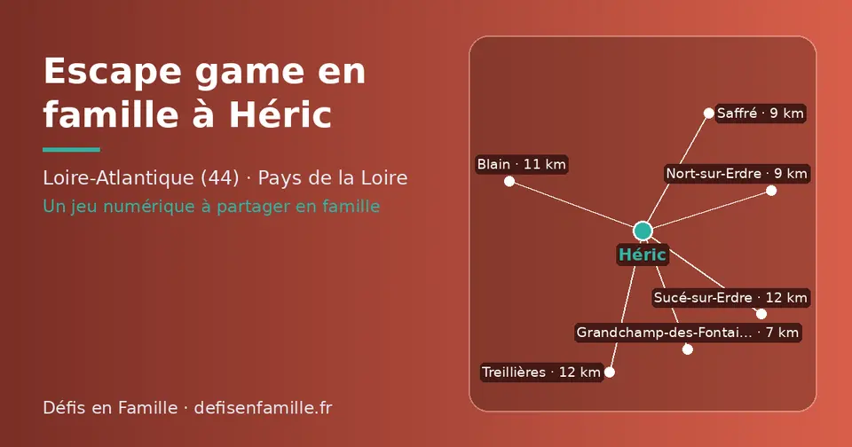 Carte schématique : Héric et les communes voisines présentées sur ce site (Grandchamp-des-Fontaines, Saffré, Nort-sur-Erdre, Blain, Sucé-sur-Erdre, Treillières)