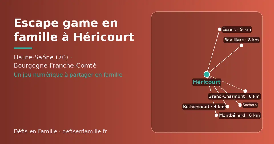 Carte schématique : Héricourt et les communes voisines présentées sur ce site (Bethoncourt, Montbéliard, Grand-Charmont, Sochaux, Bavilliers, Essert)