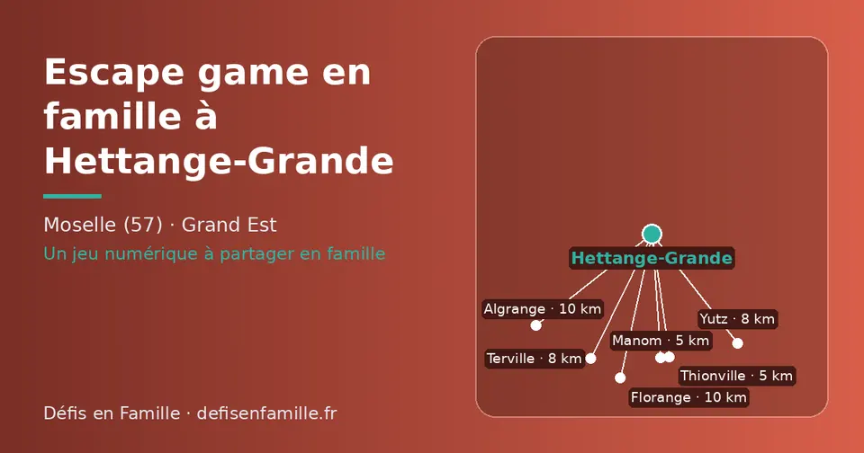 Carte schématique : Hettange-Grande et les communes voisines présentées sur ce site (Manom, Thionville, Yutz, Terville, Algrange, Florange)