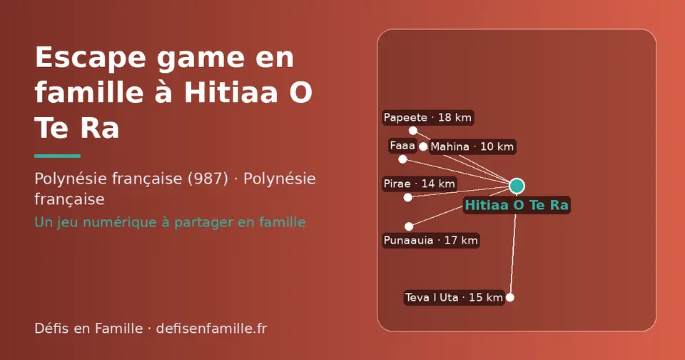 Carte schématique : Hitiaa O Te Ra et les communes voisines présentées sur ce site (Mahina, Pirae, Teva I Uta, Punaauia, Papeete, Faaa)