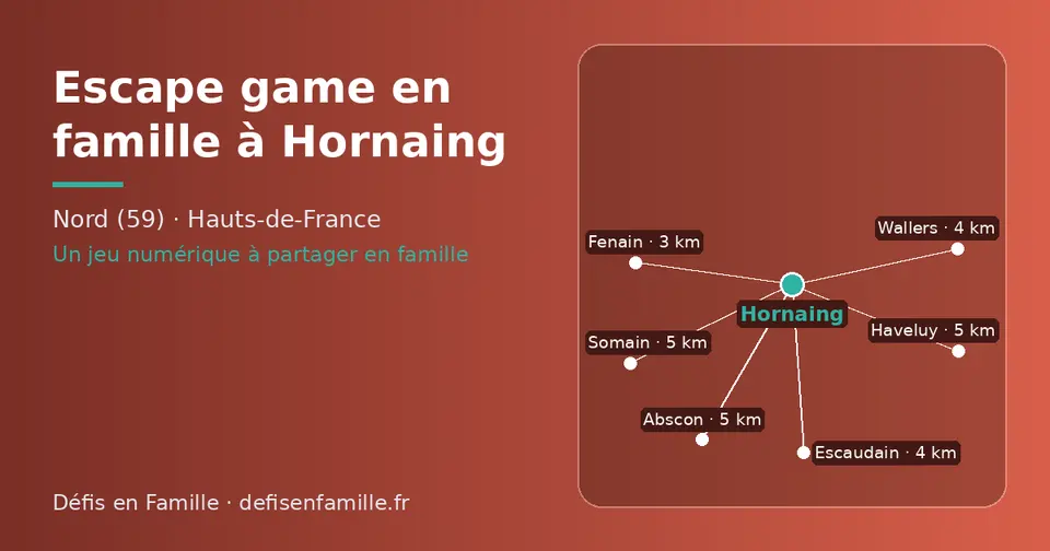 Carte schématique : Hornaing et les communes voisines présentées sur ce site (Fenain, Escaudain, Wallers, Somain, Haveluy, Abscon)