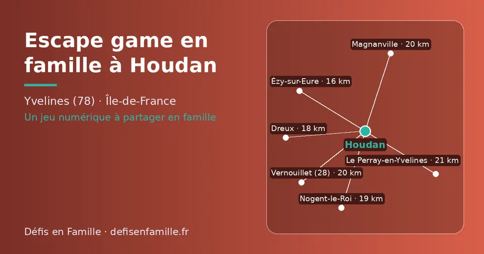 Carte schématique : Houdan et les communes voisines présentées sur ce site (Magnanville, Le Perray-en-Yvelines, Villiers-Saint-Frédéric, Beynes, Mantes-la-Ville, Maule)