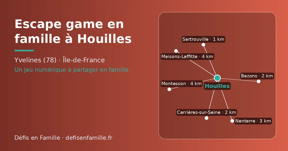 Carte schématique : Houilles et les communes voisines présentées sur ce site (Sartrouville, Carrières-sur-Seine, Bezons, Nanterre, Maisons-Laffitte, Montesson)
