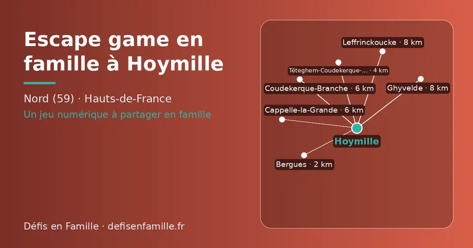 Carte schématique : Hoymille et les communes voisines présentées sur ce site (Bergues, Téteghem-Coudekerque-Village, Cappelle-la-Grande, Coudekerque-Branche, Leffrinckoucke, Ghyvelde)