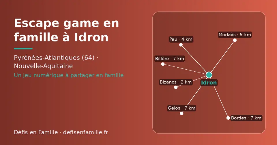 Carte schématique : Idron et les communes voisines présentées sur ce site (Bizanos, Pau, Morlaàs, Gelos, Bordes, Billère)