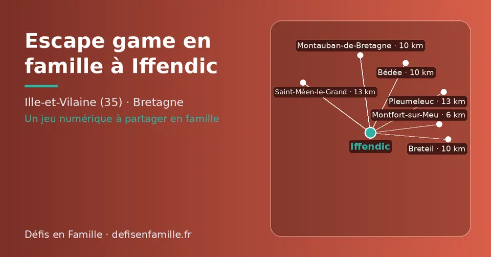 Carte schématique : Iffendic et les communes voisines présentées sur ce site (Montfort-sur-Meu, Montauban-de-Bretagne, Bédée, Breteil, Pleumeleuc, Saint-Méen-le-Grand)
