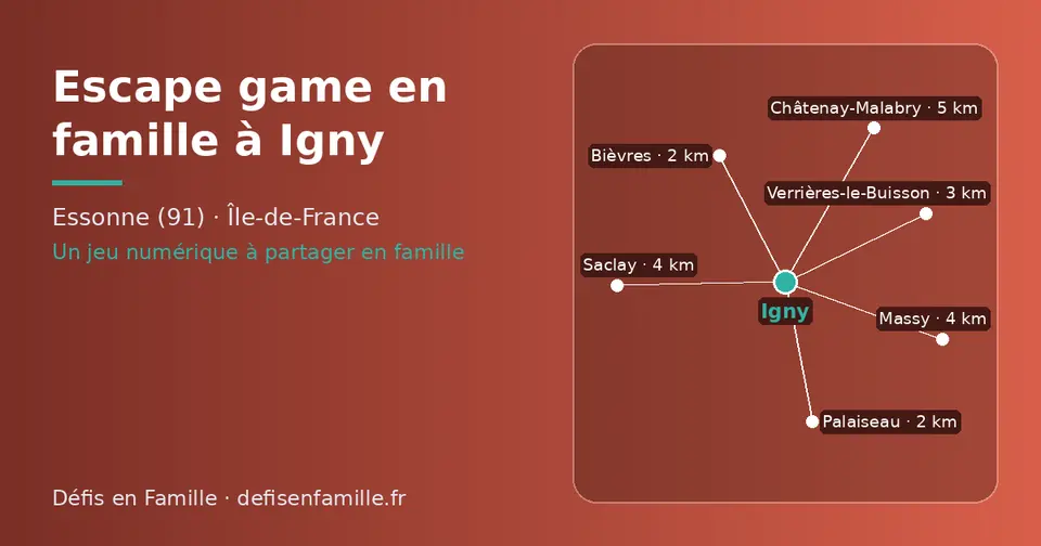 Carte schématique : Igny et les communes voisines présentées sur ce site (Bièvres, Palaiseau, Verrières-le-Buisson, Massy, Saclay, Châtenay-Malabry)