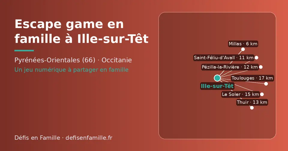 Carte schématique : Ille-sur-Têt et les communes voisines présentées sur ce site (Millas, Saint-Féliu-d’Avall, Pézilla-la-Rivière, Thuir, Le Soler, Toulouges)
