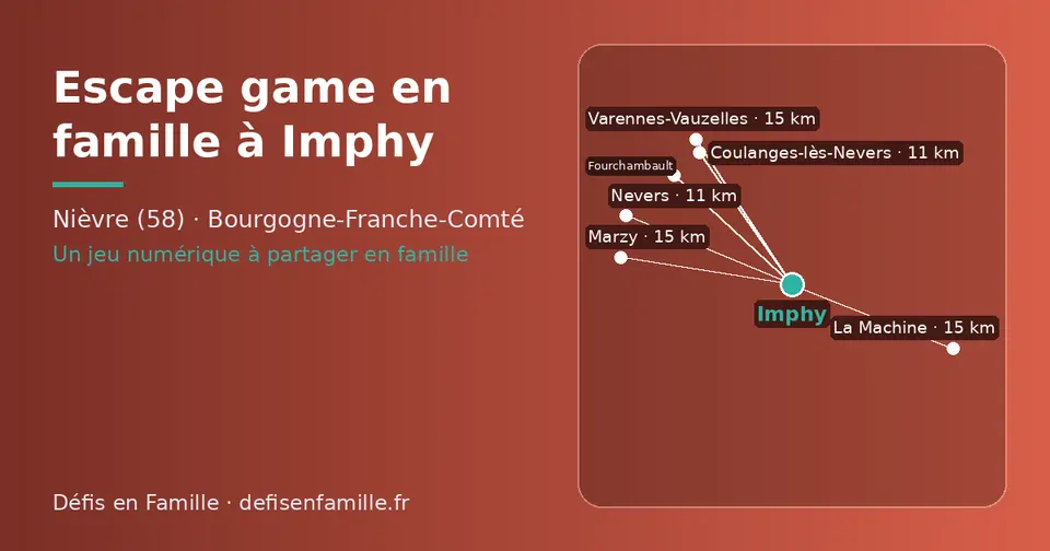 Carte schématique : Imphy et les communes voisines présentées sur ce site (Nevers, Coulanges-lès-Nevers, La Machine, Marzy, Varennes-Vauzelles, Fourchambault)