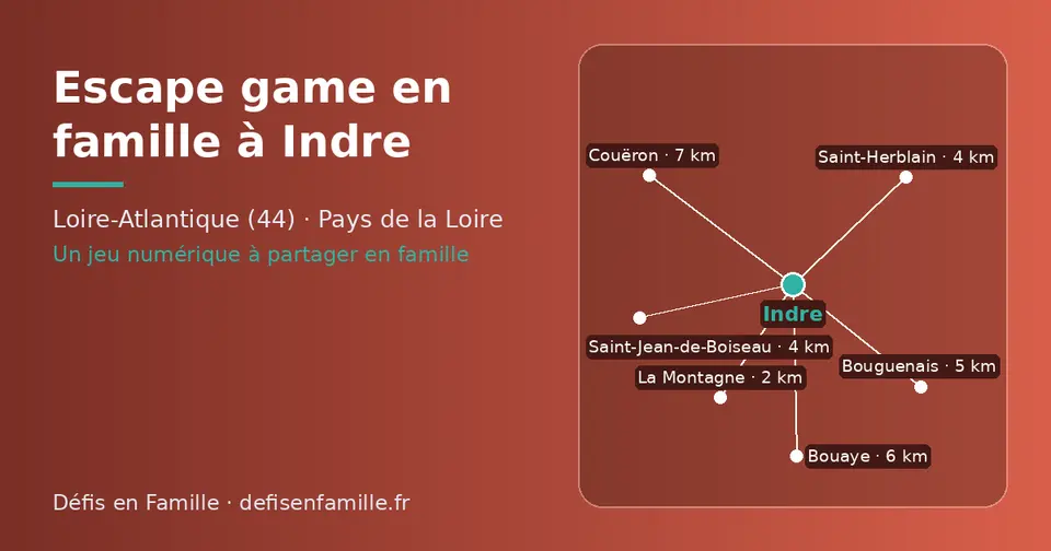Carte schématique : Indre et les communes voisines présentées sur ce site (La Montagne, Saint-Jean-de-Boiseau, Saint-Herblain, Bouguenais, Bouaye, Couëron)