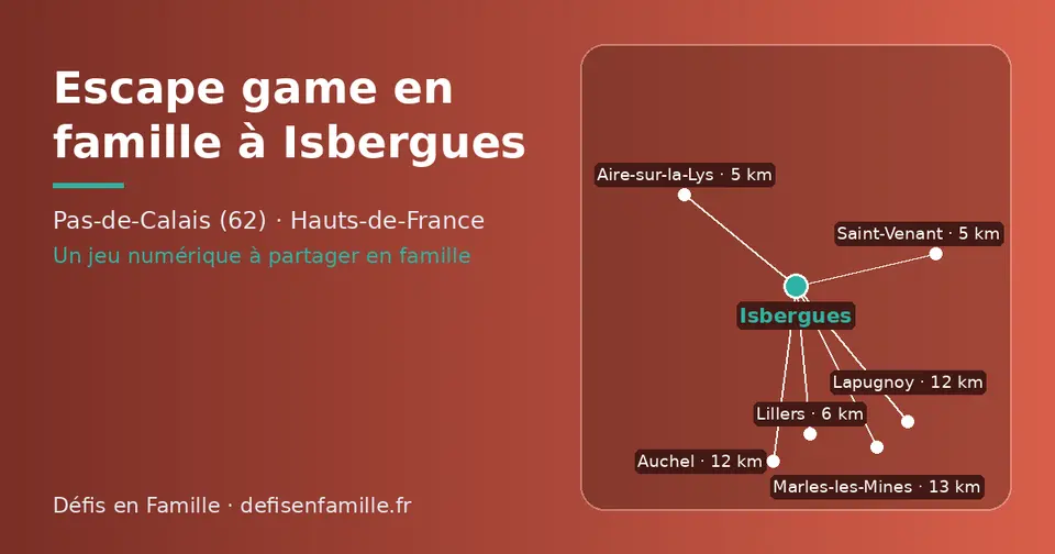Carte schématique : Isbergues et les communes voisines présentées sur ce site (Saint-Venant, Aire-sur-la-Lys, Lillers, Auchel, Lapugnoy, Marles-les-Mines)