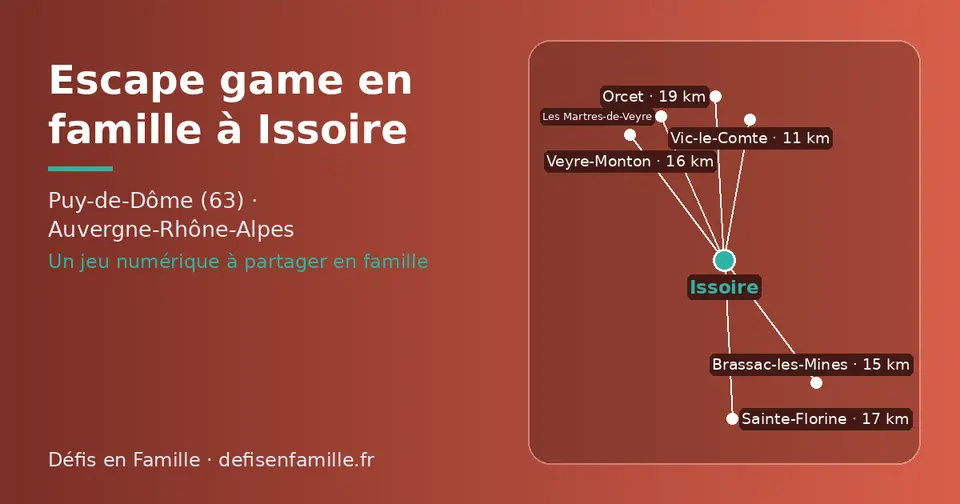 Carte schématique : Issoire et les communes voisines présentées sur ce site (Vic-le-Comte, Brassac-les-Mines, Veyre-Monton, Les Martres-de-Veyre, Sainte-Florine, Orcet)