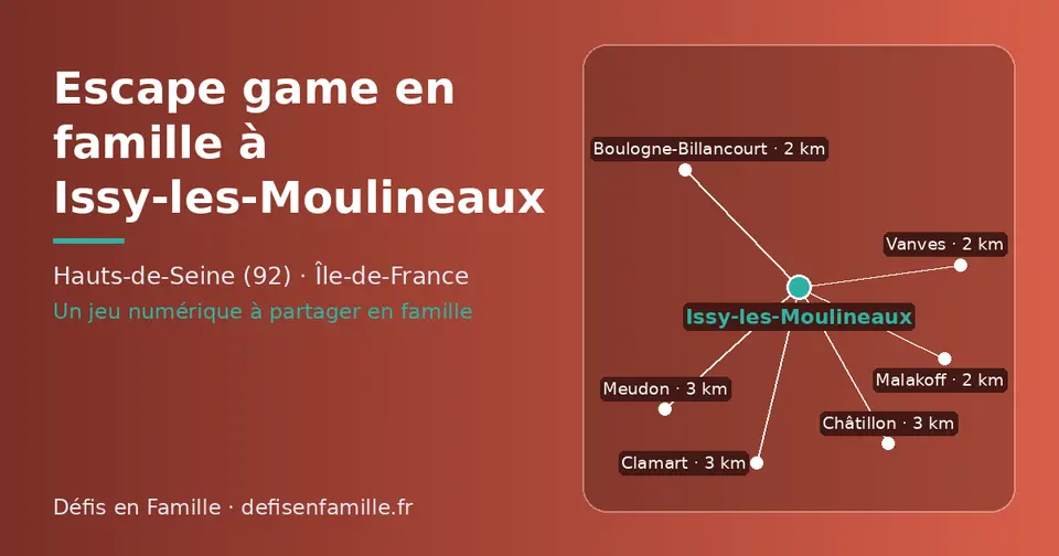 Carte schématique : Issy-les-Moulineaux et les communes voisines présentées sur ce site (Vanves, Boulogne-Billancourt, Malakoff, Châtillon, Clamart, Meudon)