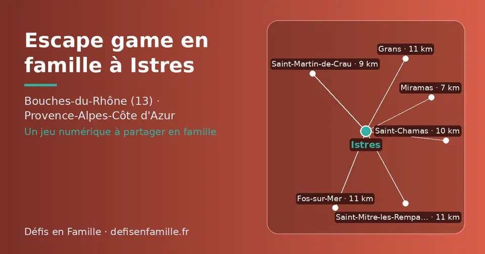 Carte schématique : Istres et les communes voisines présentées sur ce site (Miramas, Saint-Martin-de-Crau, Saint-Chamas, Fos-sur-Mer, Grans, Saint-Mitre-les-Remparts)