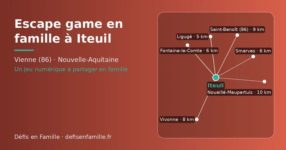 Carte schématique : Iteuil et les communes voisines présentées sur ce site (Ligugé, Fontaine-le-Comte, Smarves, Vivonne, Saint-Benoît (86), Nouaillé-Maupertuis)
