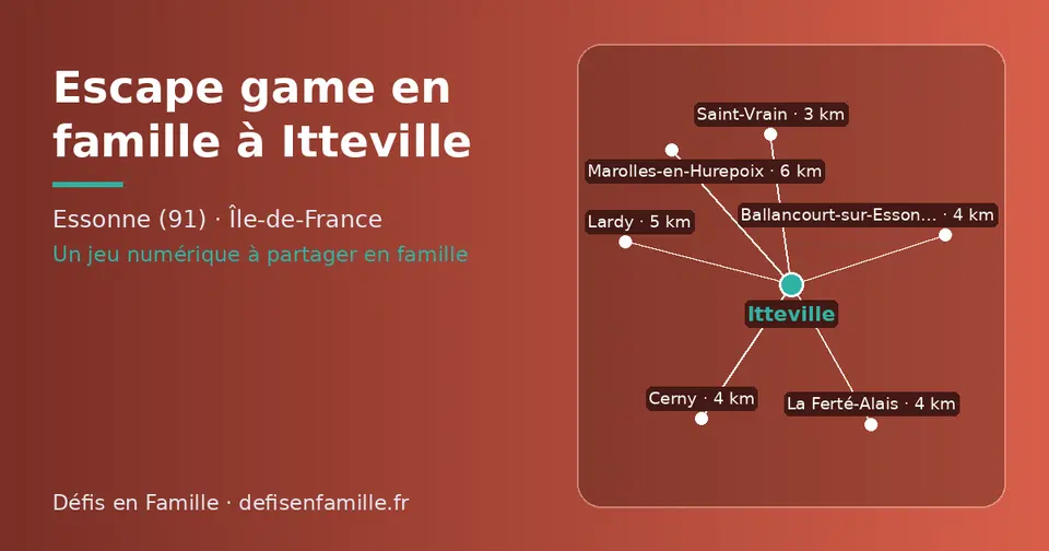 Carte schématique : Itteville et les communes voisines présentées sur ce site (Saint-Vrain, Ballancourt-sur-Essonne, Cerny, La Ferté-Alais, Lardy, Marolles-en-Hurepoix)