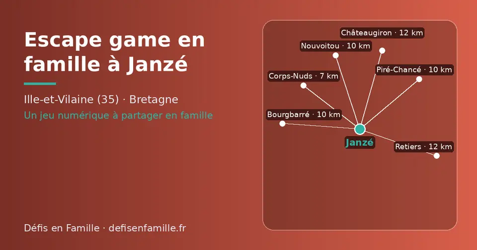 Carte schématique : Janzé et les communes voisines présentées sur ce site (Corps-Nuds, Nouvoitou, Bourgbarré, Piré-Chancé, Retiers, Châteaugiron)