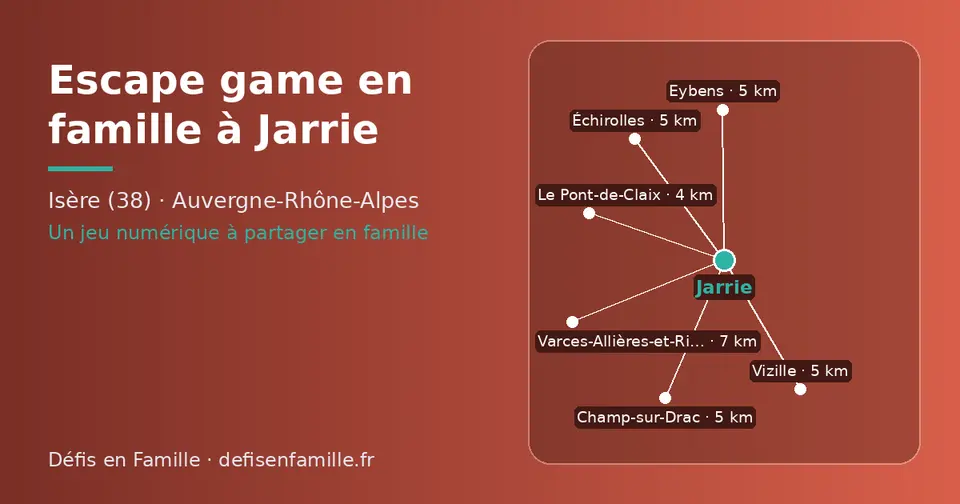 Carte schématique : Jarrie et les communes voisines présentées sur ce site (Le Pont-de-Claix, Échirolles, Eybens, Vizille, Champ-sur-Drac, Varces-Allières-et-Risset)