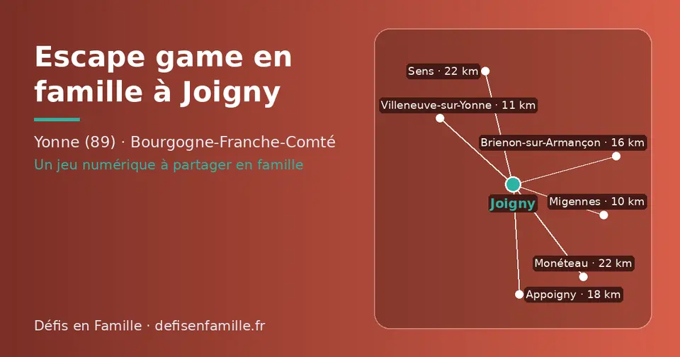 Carte schématique : Joigny et les communes voisines présentées sur ce site (Migennes, Villeneuve-sur-Yonne, Brienon-sur-Armançon, Appoigny, Sens, Monéteau)