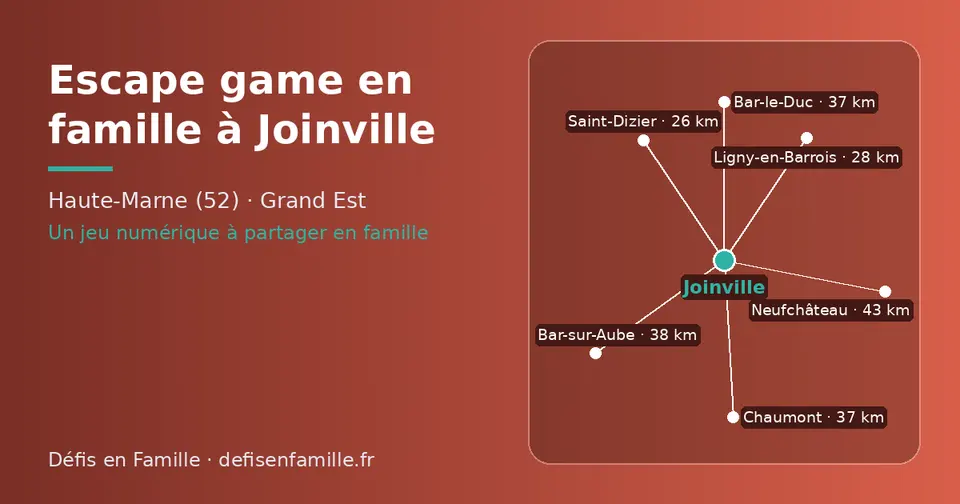 Carte schématique : Joinville et les communes voisines présentées sur ce site (Saint-Dizier, Ligny-en-Barrois, Bar-le-Duc, Chaumont, Bar-sur-Aube, Neufchâteau)