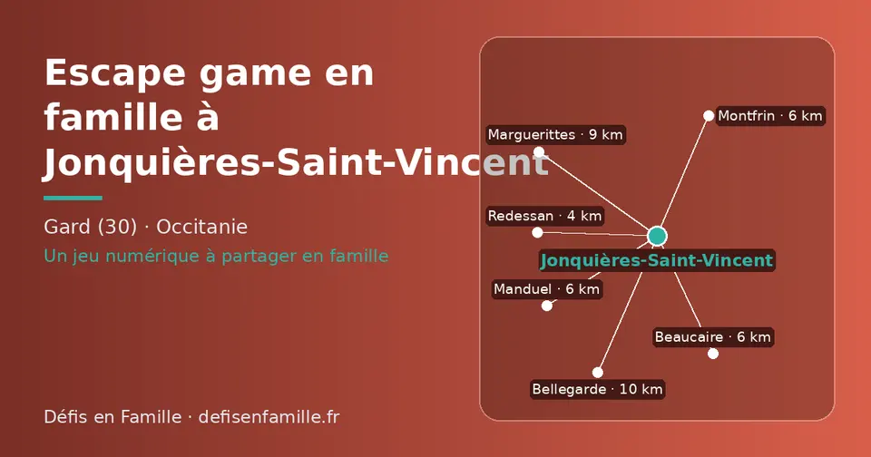 Carte schématique : Jonquières-Saint-Vincent et les communes voisines présentées sur ce site (Redessan, Manduel, Montfrin, Beaucaire, Marguerittes, Bellegarde)