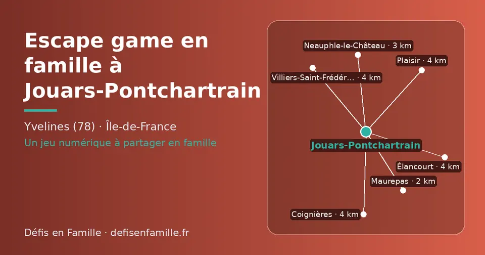 Carte schématique : Jouars-Pontchartrain et les communes voisines présentées sur ce site (Maurepas, Neauphle-le-Château, Élancourt, Plaisir, Coignières, Villiers-Saint-Frédéric)