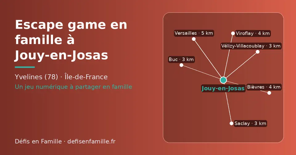 Carte schématique : Jouy-en-Josas et les communes voisines présentées sur ce site (Buc, Saclay, Vélizy-Villacoublay, Bièvres, Viroflay, Versailles)