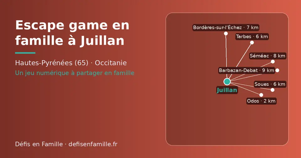Carte schématique : Juillan et les communes voisines présentées sur ce site (Odos, Tarbes, Soues, Bordères-sur-l’Échez, Séméac, Barbazan-Debat)