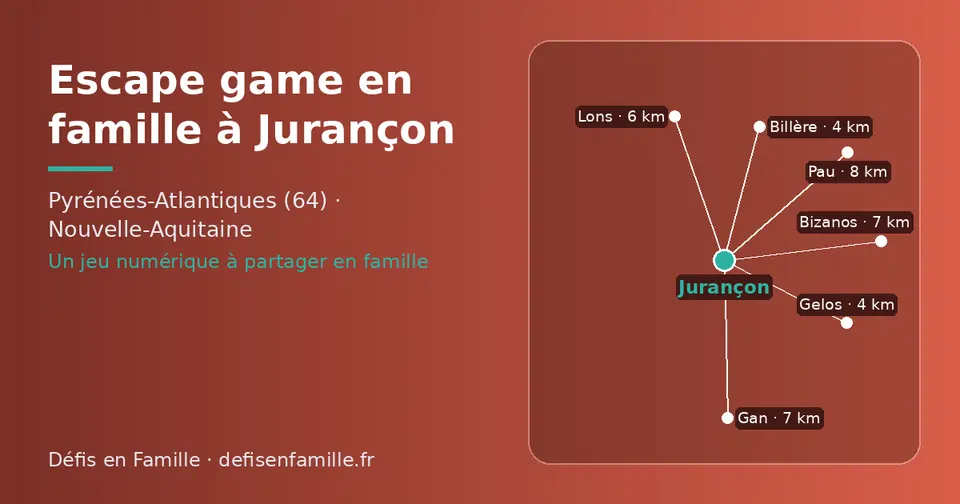 Carte schématique : Jurançon et les communes voisines présentées sur ce site (Gelos, Billère, Lons, Bizanos, Gan, Pau)
