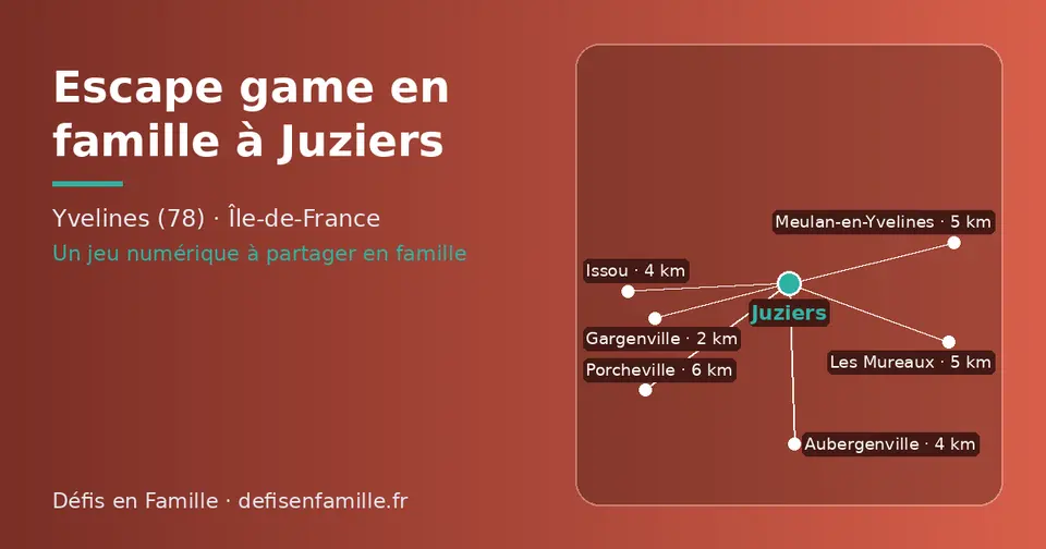 Carte schématique : Juziers et les communes voisines présentées sur ce site (Gargenville, Issou, Aubergenville, Meulan-en-Yvelines, Les Mureaux, Porcheville)