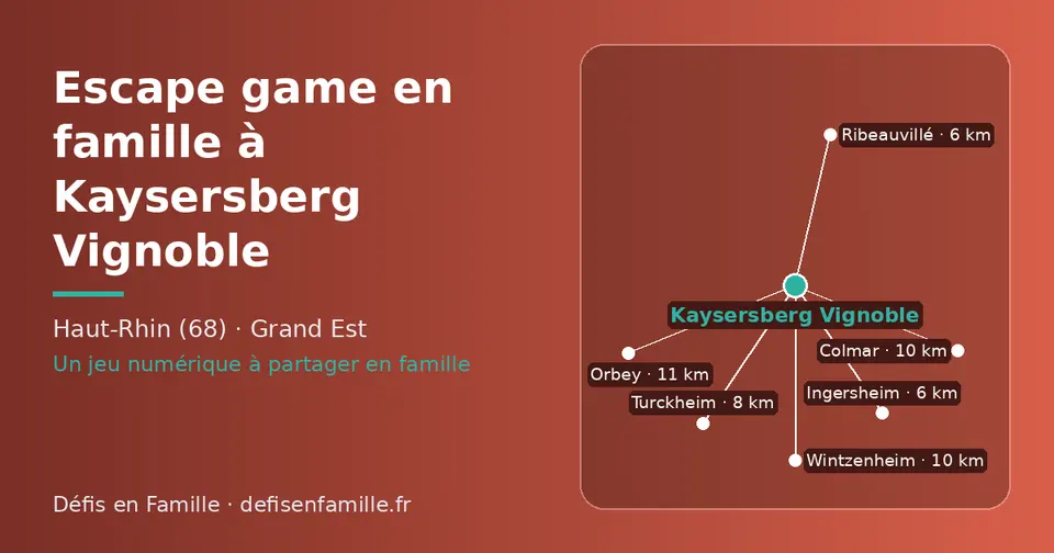 Carte schématique : Kaysersberg Vignoble et les communes voisines présentées sur ce site (Ribeauvillé, Ingersheim, Turckheim, Colmar, Wintzenheim, Orbey)