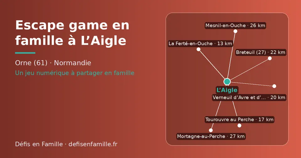 Carte schématique : L’Aigle et les communes voisines présentées sur ce site (La Ferté-en-Ouche, Tourouvre au Perche, Verneuil d’Avre et d’Iton, Breteuil (27), Mesnil-en-Ouche, Mortagne-au-Perche)