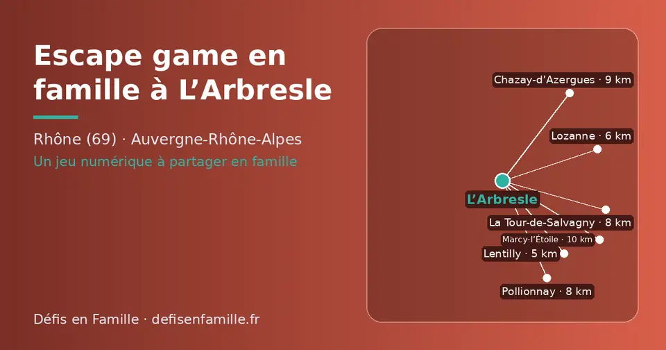 Carte schématique : L’Arbresle et les communes voisines présentées sur ce site (Lentilly, Lozanne, Pollionnay, La Tour-de-Salvagny, Chazay-d’Azergues, Marcy-l’Étoile)