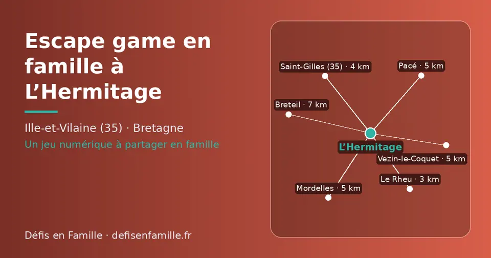 Carte schématique : L’Hermitage et les communes voisines présentées sur ce site (Le Rheu, Saint-Gilles (35), Pacé, Vezin-le-Coquet, Mordelles, Breteil)
