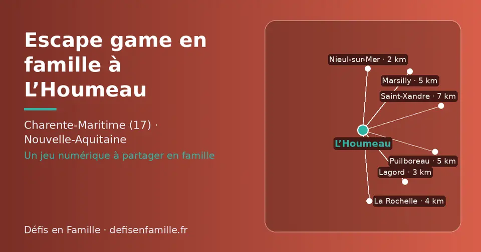 Carte schématique : L’Houmeau et les communes voisines présentées sur ce site (Nieul-sur-Mer, Lagord, La Rochelle, Marsilly, Puilboreau, Saint-Xandre)