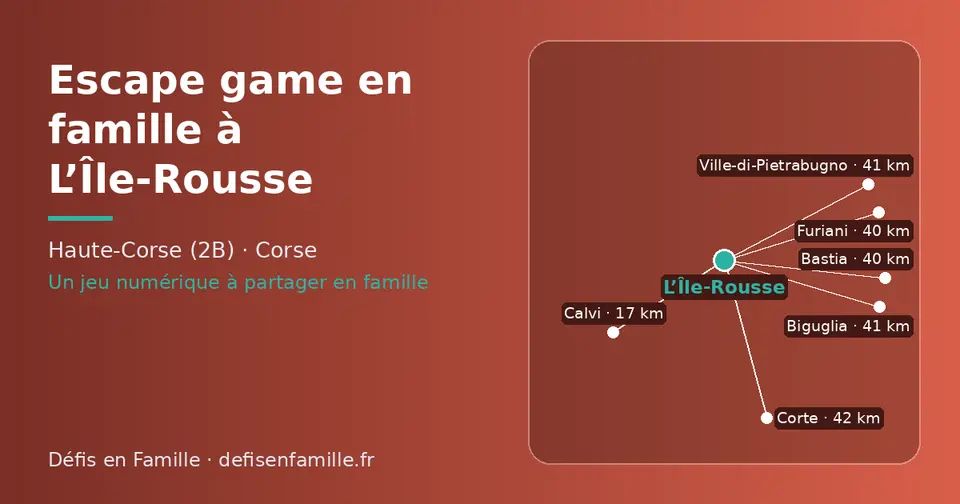 Carte schématique : L’Île-Rousse et les communes voisines présentées sur ce site (Calvi, Furiani, Bastia, Ville-di-Pietrabugno, Biguglia, Corte)