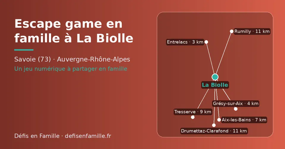 Carte schématique : La Biolle et les communes voisines présentées sur ce site (Entrelacs, Grésy-sur-Aix, Aix-les-Bains, Tresserve, Drumettaz-Clarafond, Rumilly)