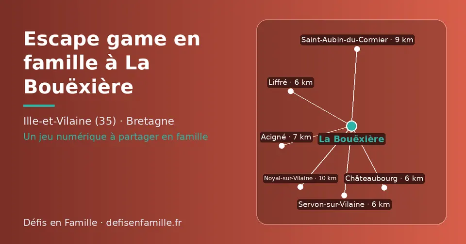 Carte schématique : La Bouëxière et les communes voisines présentées sur ce site (Servon-sur-Vilaine, Liffré, Châteaubourg, Acigné, Saint-Aubin-du-Cormier, Noyal-sur-Vilaine)