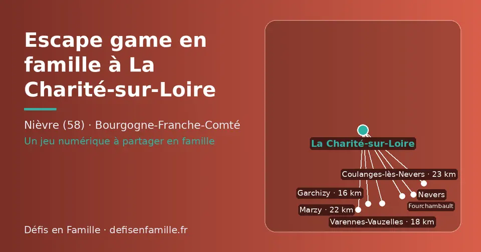 Carte schématique : La Charité-sur-Loire et les communes voisines présentées sur ce site (Garchizy, Varennes-Vauzelles, Fourchambault, Marzy, Coulanges-lès-Nevers, Nevers)