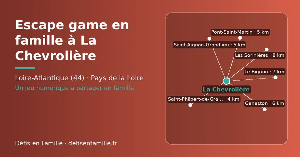 Carte schématique : La Chevrolière et les communes voisines présentées sur ce site (Saint-Philbert-de-Grand-Lieu, Pont-Saint-Martin, Saint-Aignan-Grandlieu, Geneston, Le Bignon, Les Sorinières)