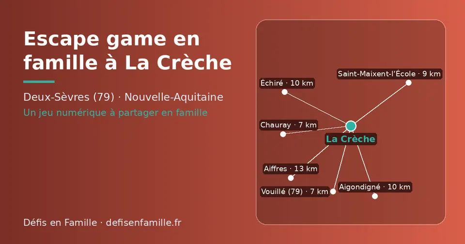 Carte schématique : La Crèche et les communes voisines présentées sur ce site (Chauray, Vouillé (79), Saint-Maixent-l’École, Aigondigné, Échiré, Aiffres)