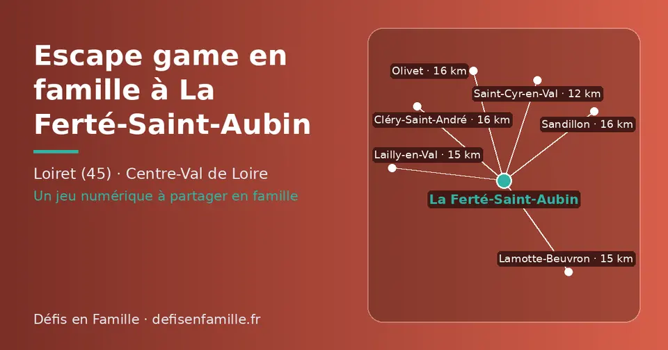 Carte schématique : La Ferté-Saint-Aubin et les communes voisines présentées sur ce site (Saint-Cyr-en-Val, Lamotte-Beuvron, Lailly-en-Val, Olivet, Cléry-Saint-André, Sandillon)