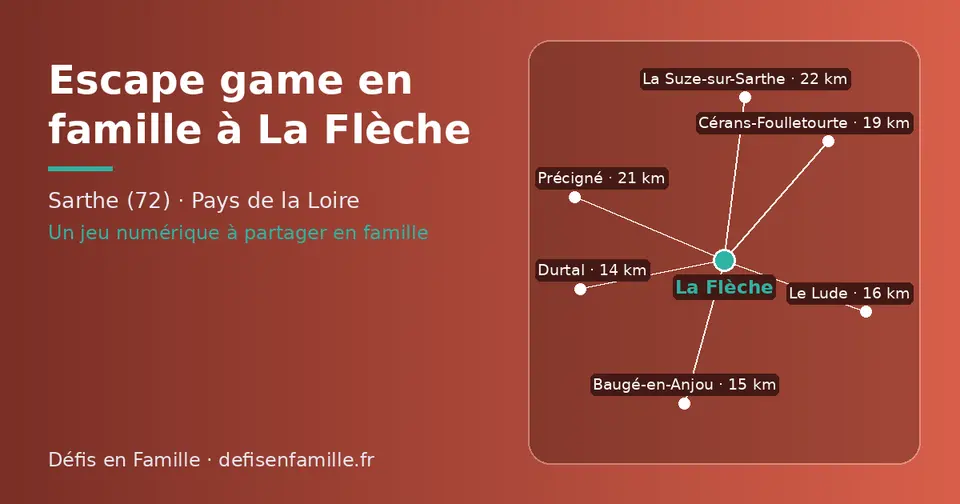 Carte schématique : La Flèche et les communes voisines présentées sur ce site (Durtal, Baugé-en-Anjou, Le Lude, Cérans-Foulletourte, Précigné, La Suze-sur-Sarthe)