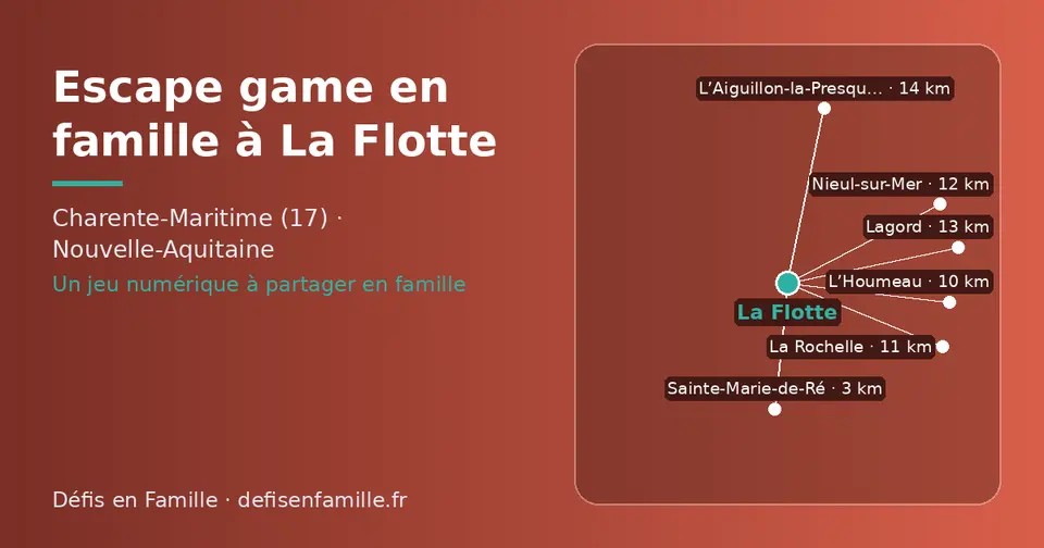 Carte schématique : La Flotte et les communes voisines présentées sur ce site (Sainte-Marie-de-Ré, L’Houmeau, La Rochelle, Nieul-sur-Mer, Lagord, L’Aiguillon-la-Presqu’île)