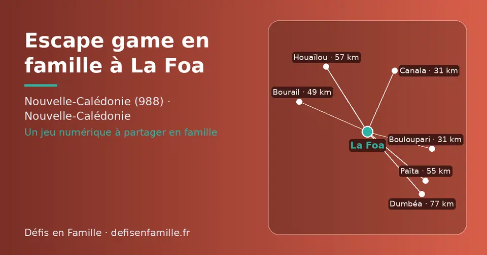 Carte schématique : La Foa et les communes voisines présentées sur ce site (Canala, Bouloupari, Bourail, Païta, Houaïlou, Dumbéa)